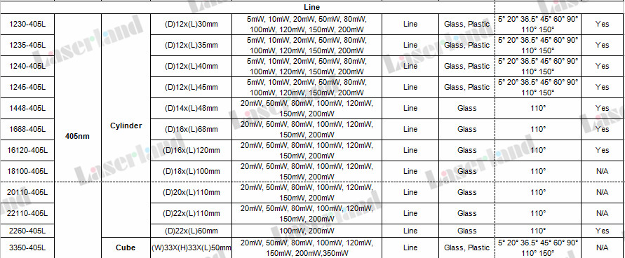 405nm line laser module