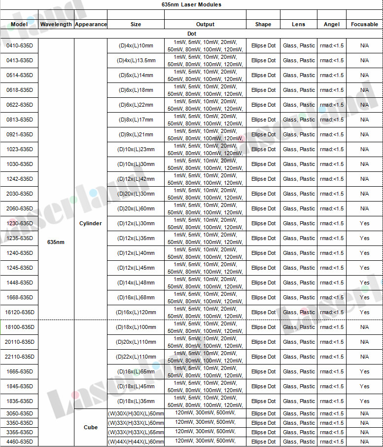 635nm dot laser module