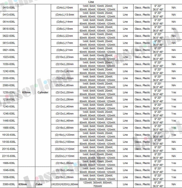 635nm line laser module