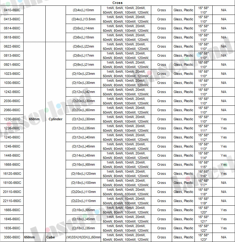 650nm cross laser module
