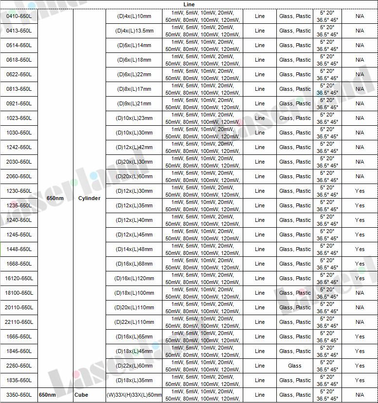 650nm line laser module