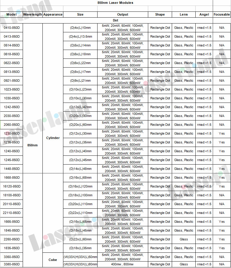 850nm dot laser module
