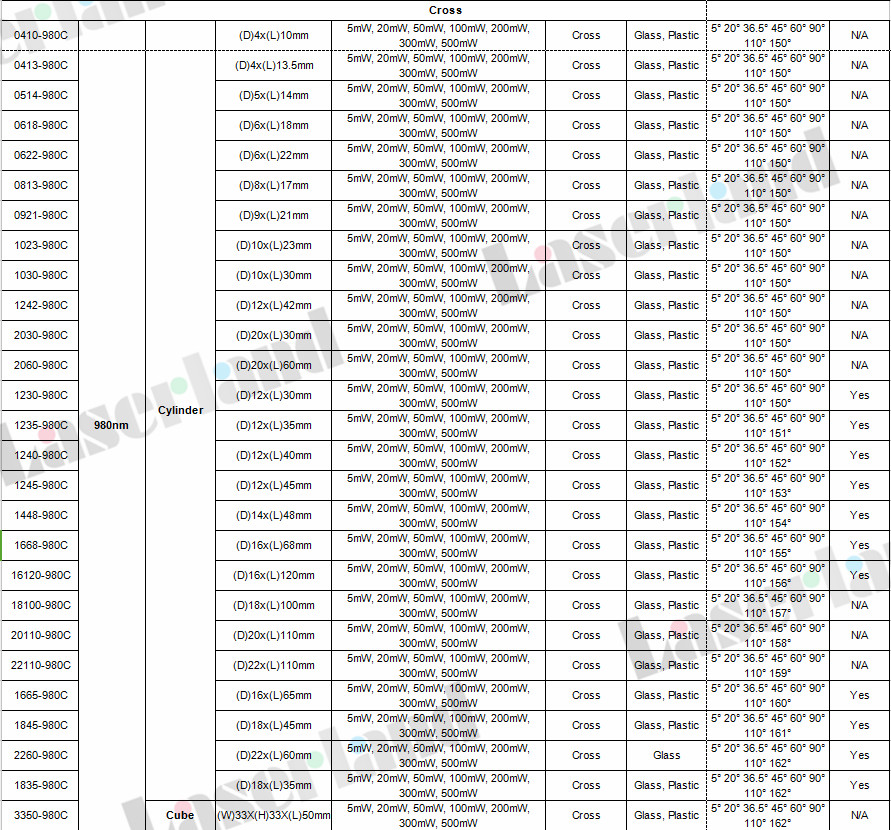 980nm cross laser module