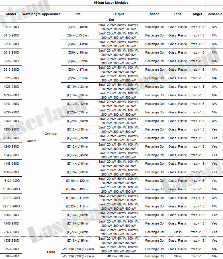 980nm dot laser module